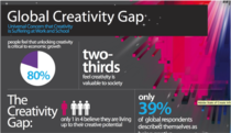 Is the Digital World Killing Creativity