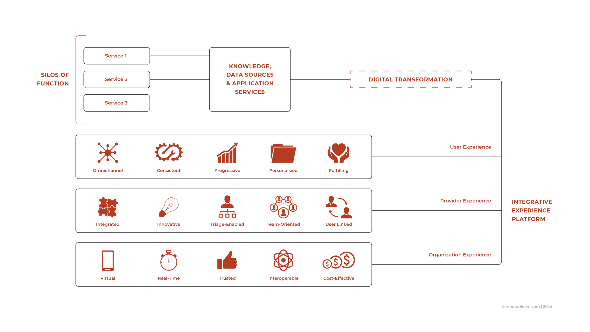 rb-infographic-1-to-1-experience-engineering-v1.2