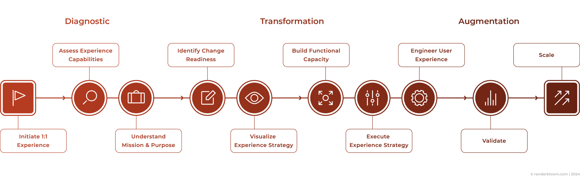 rb-infographic-experience-support-program-roadmap